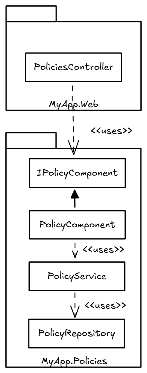 Feature Scattering in Layer-Based Architecture.