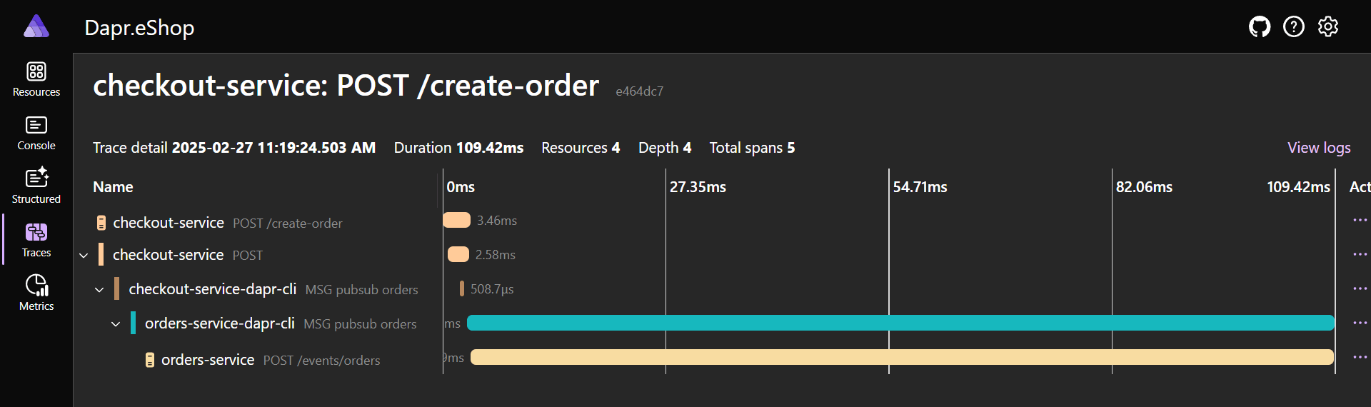 A distributed trace from the Aspire dashboard showing a message flow from the checkout service to the order service.